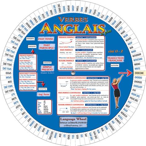 Traduction roulette en Anglais .